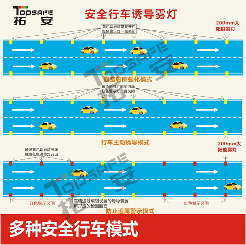 太陽(yáng)能霧燈宣傳-8.jpg